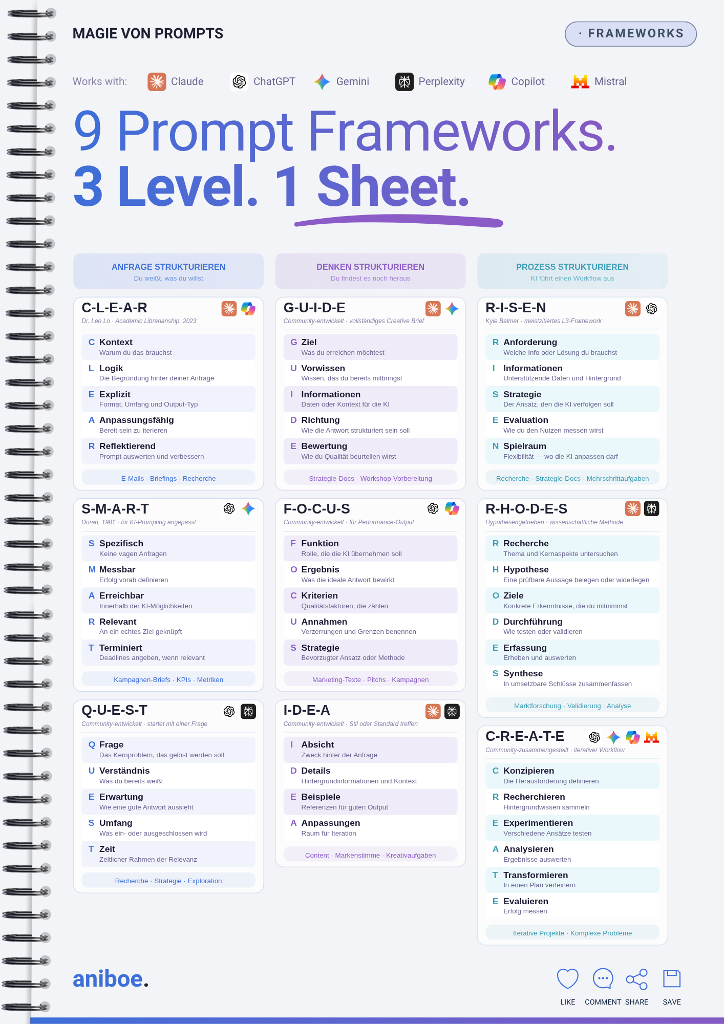 9 Prompt Frameworks Cheat Sheet, German Version