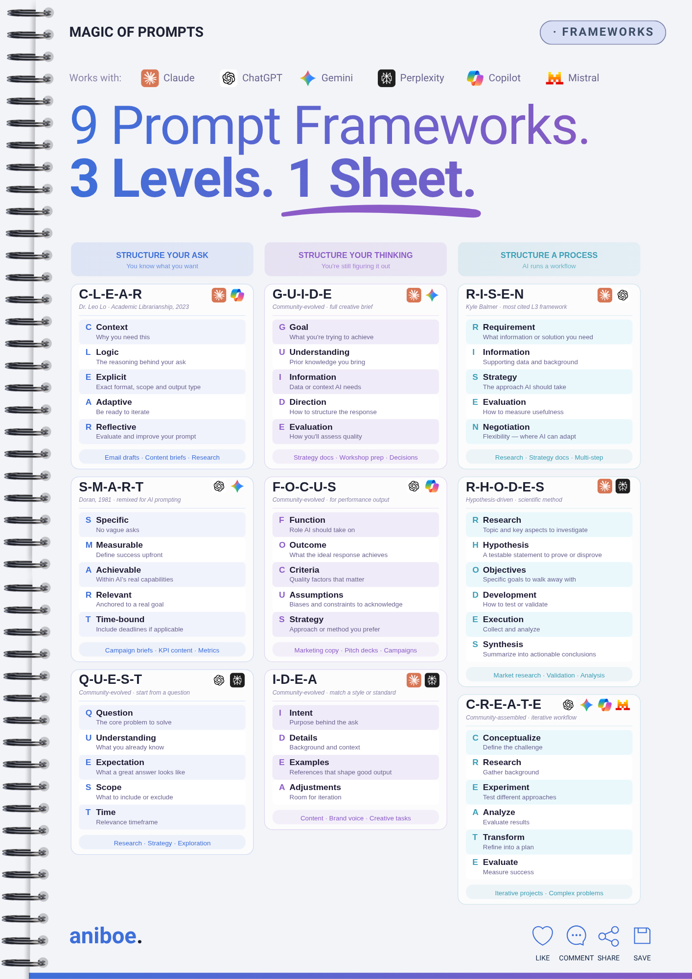 9 Prompt Frameworks Cheat Sheet, English Version